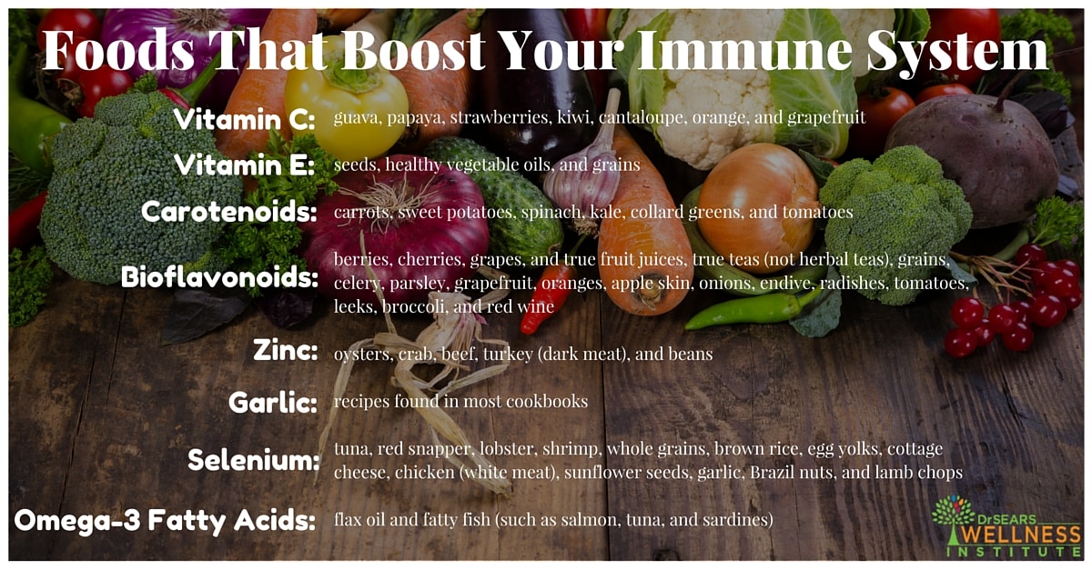 Foods That Boost Your Immune System Dr Sears Wellness Institute
